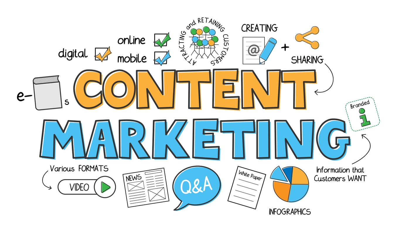 Clarity in Content Marketing Is Your Competitive Edge